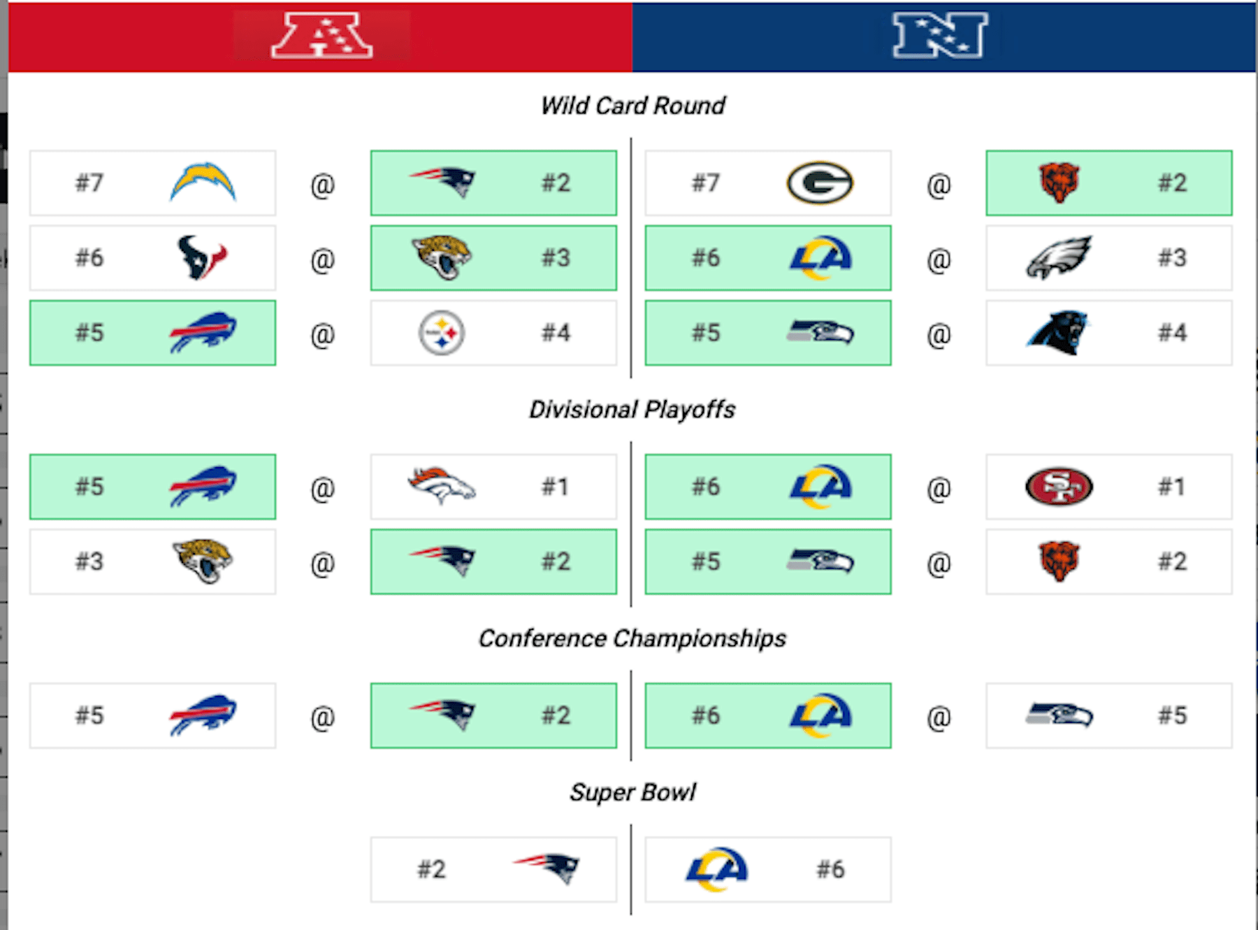 Predictive NFL Playoff Bracket